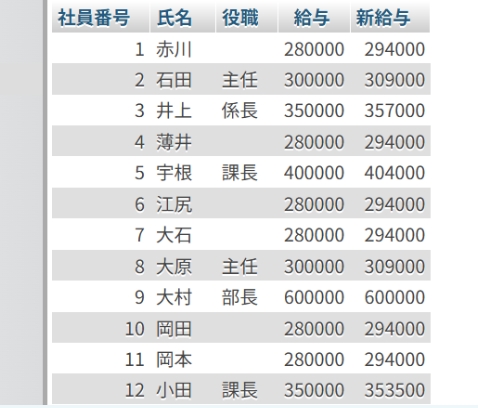 給与_データベース保存